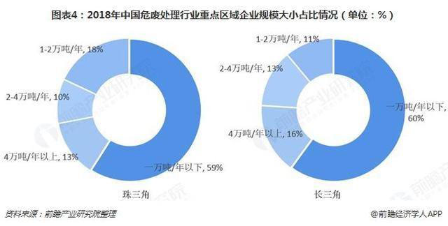 危廢行業(yè)2018、2019現(xiàn)狀1171