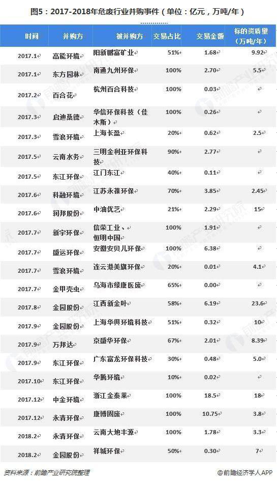 危廢行業(yè)2018、2019現(xiàn)狀1323