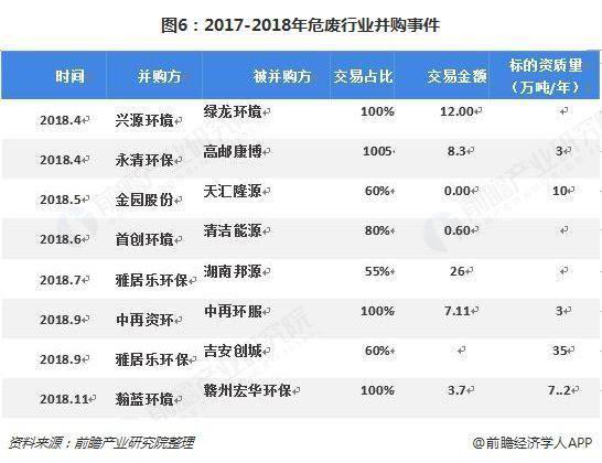 危廢行業(yè)2018、2019現(xiàn)狀1325